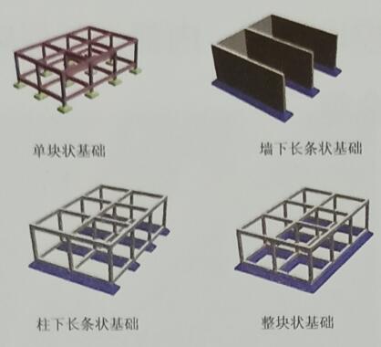 辦公空間建筑建筑的基本組成部分基礎(chǔ)