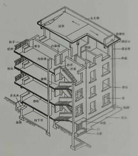 辦公空間建筑建筑的基本組成部分屋頂