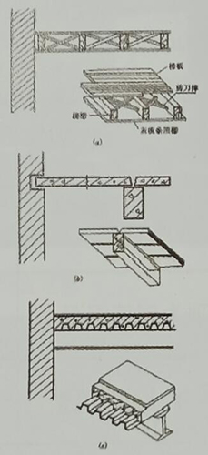 辦公空間建筑建筑的基本組成部分樓版層