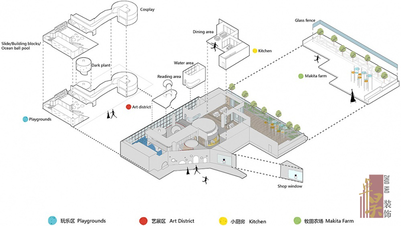 兒童樂(lè)園裝修設(shè)計(jì)效果8 兒童樂(lè)園裝修設(shè)計(jì)效果8